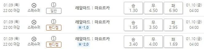 [스페슈퍼] 레알마드리드 : 마요르카