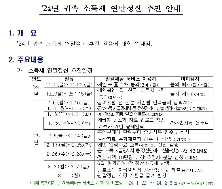 24년 귀속 소득세 연말정산 추진 안내(국군재정단)