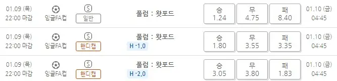 [잉글FA컵] 풀럼 : 왓포드