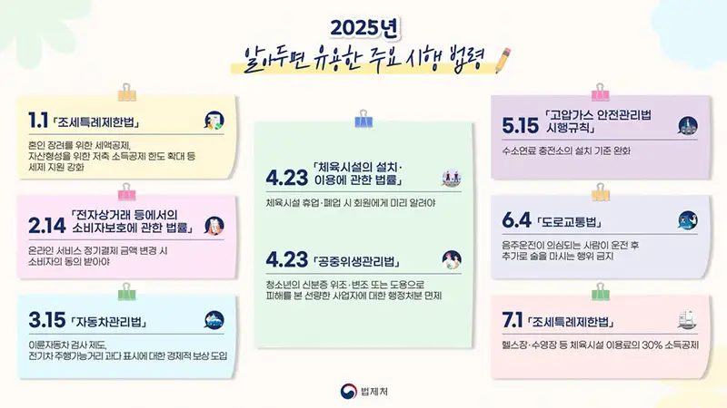 2025년 알아두면 유용한 주요 시행 법령