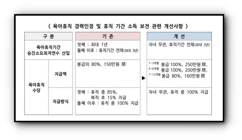 2025년 달라지는 군대 육아휴직제도