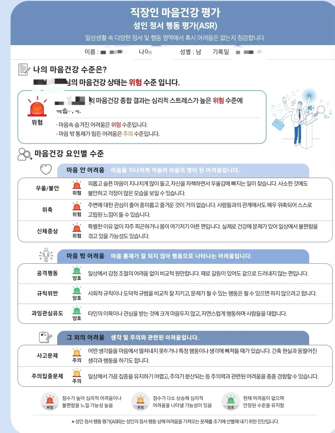 사실 많이 아파요. 이겨낼 수 있을까요?