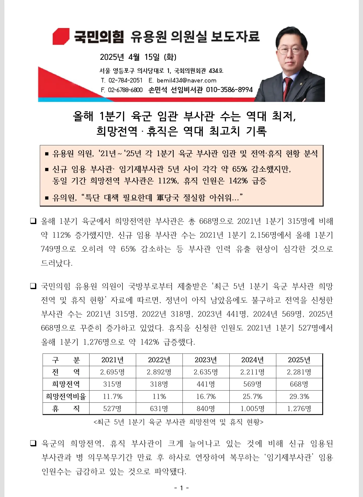 올해 1분기 육군 부사관 임관수 최저, 희망전역ㆍ휴직 최고