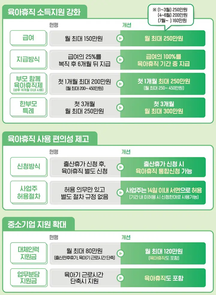 2025년 달라지는 육아휴직