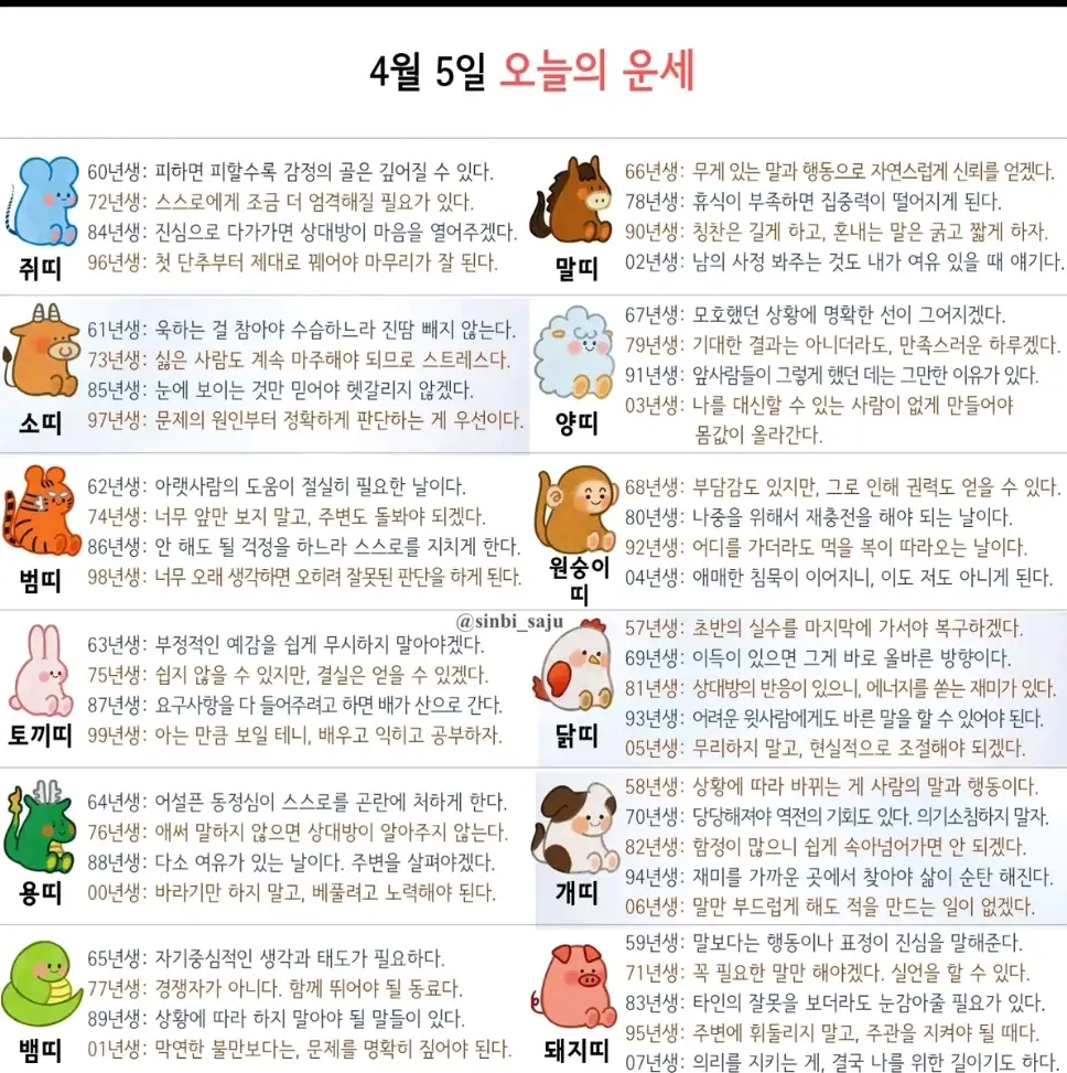 재미로 보는 오늘의 운세(4.5)