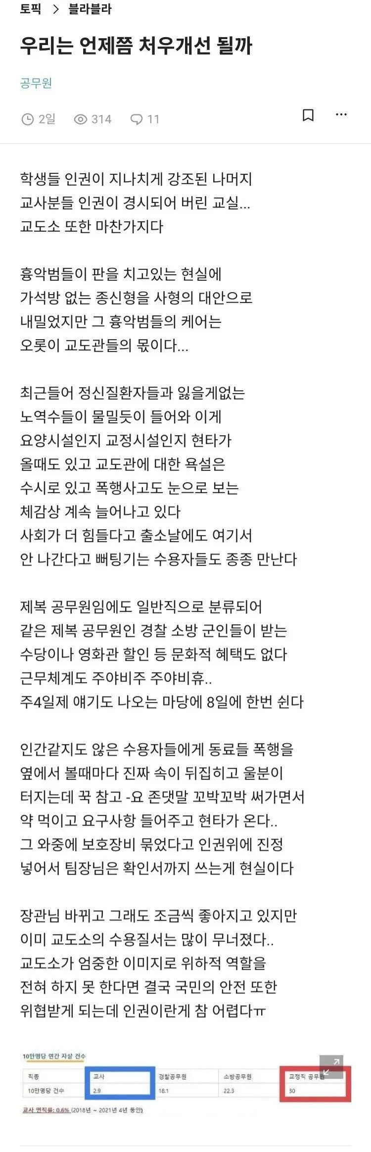 기괴한 자살률을 가진 직업.jpg