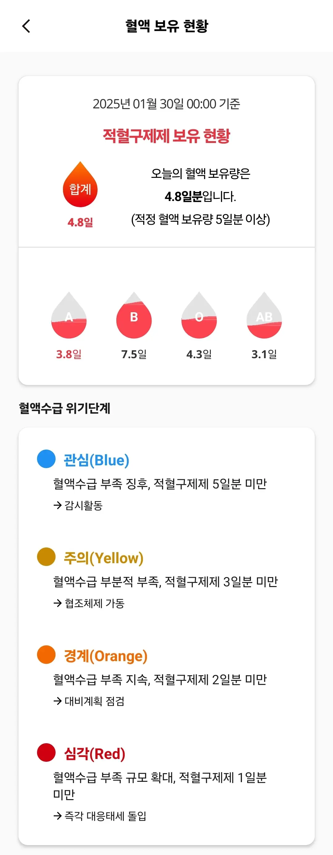 헌혈은 사랑 입니다~♡ 헌혈하시고 건강도 챙기세요~^^*